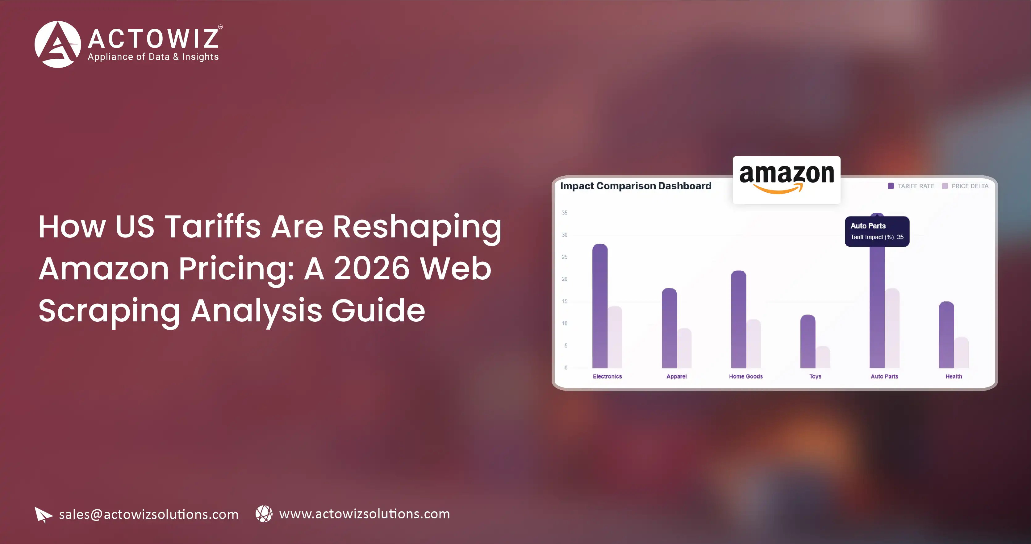 Buy Box Monitoring 101 How US Sellers Can Win (and Keep) the Amazon Buy Box